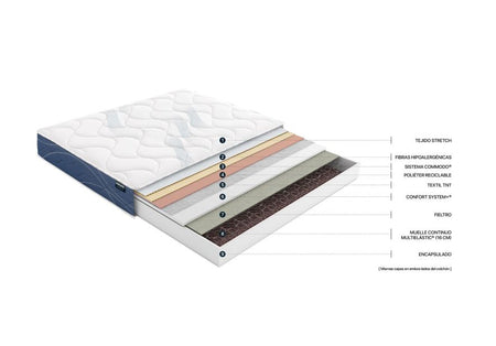 Colchón HABANA
